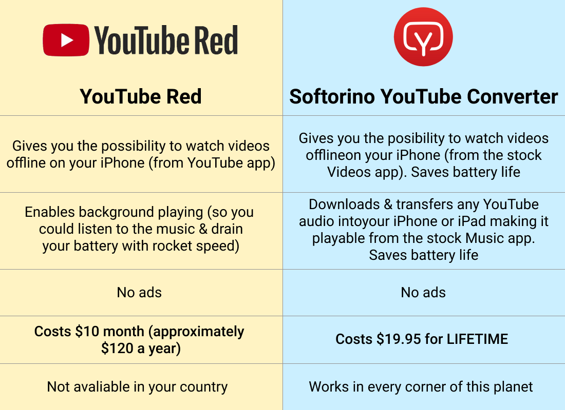 YouTube Red vs SYC 2