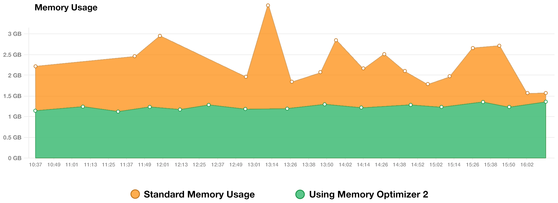 pc memory optimizer